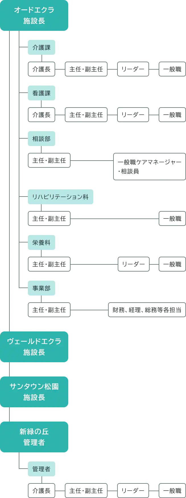 recruit_workstyle_cnt_wrapper_system